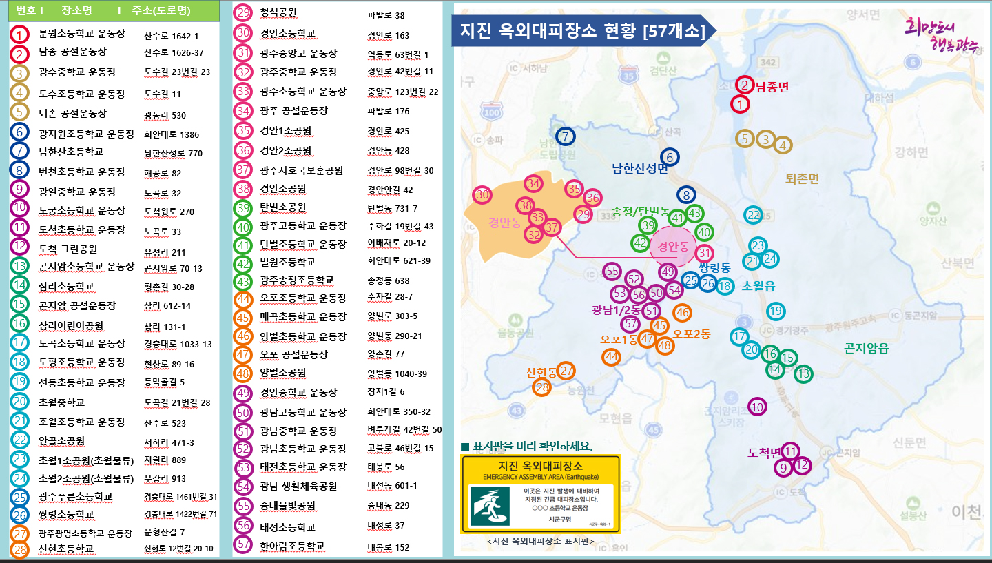  지진 옥외대피장소 현황 (59개소) 번호, 장소명, 주소(도로명) 순으로 나열합니다.