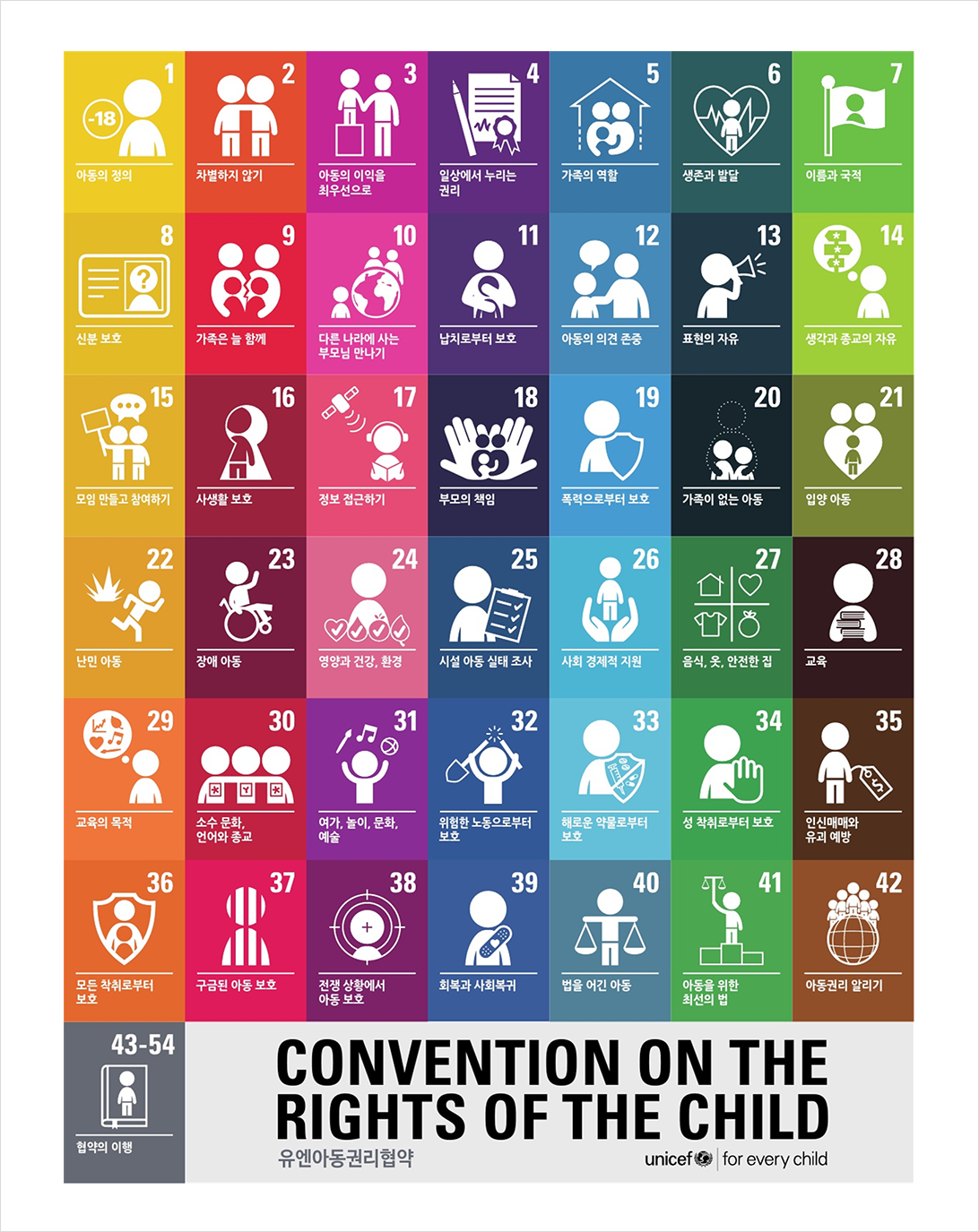 유엔아동권리협약 상세 이미지. 내용은 다음으로 대체합니다.