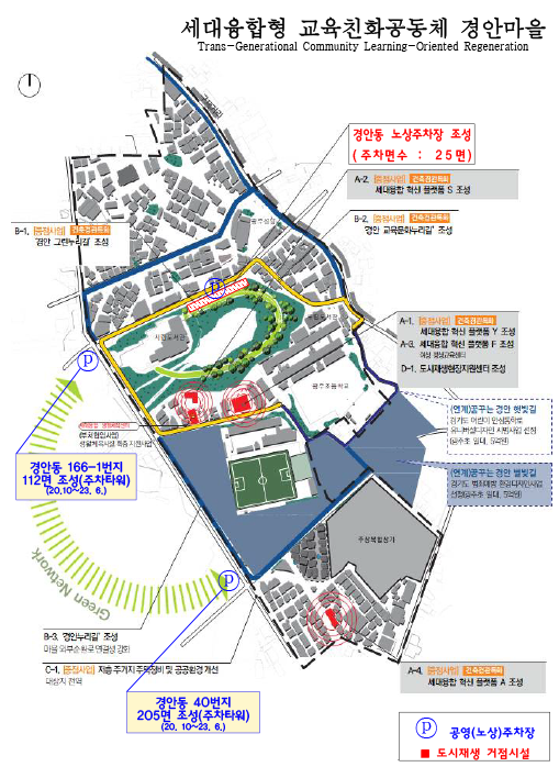 경안동 뉴딜사업 사업구상도 이미지입니다. 내용은 다음으로 대체합니다.